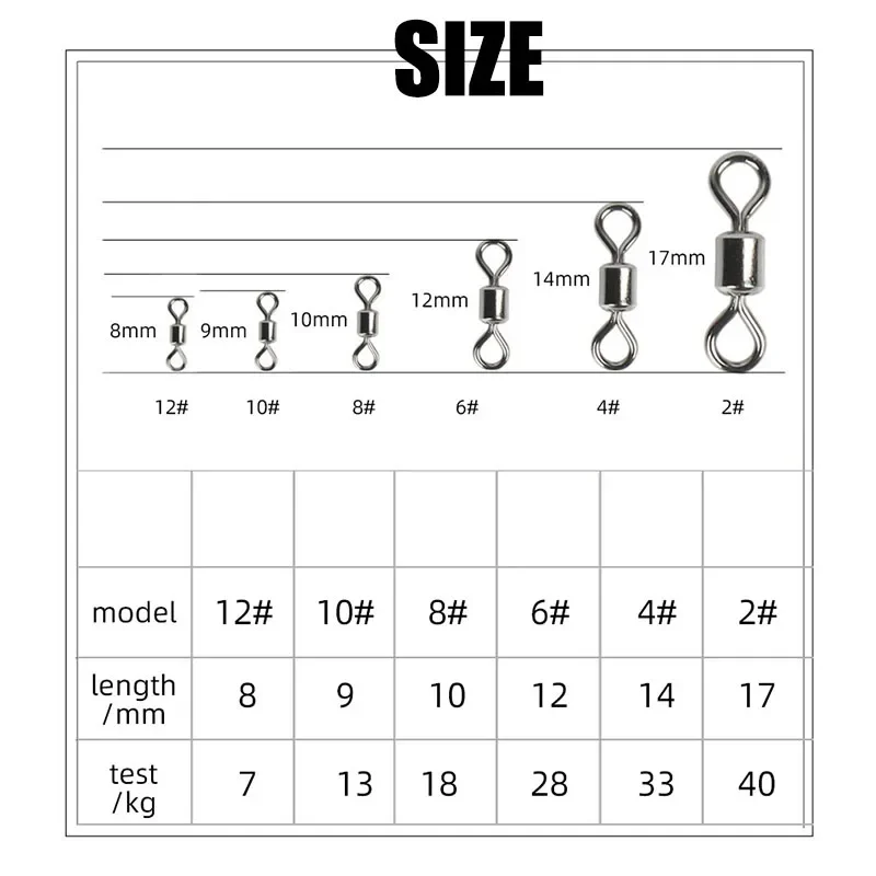 Fishing Swivels Kit Ball Beari – обзор и цена Saltwater Line